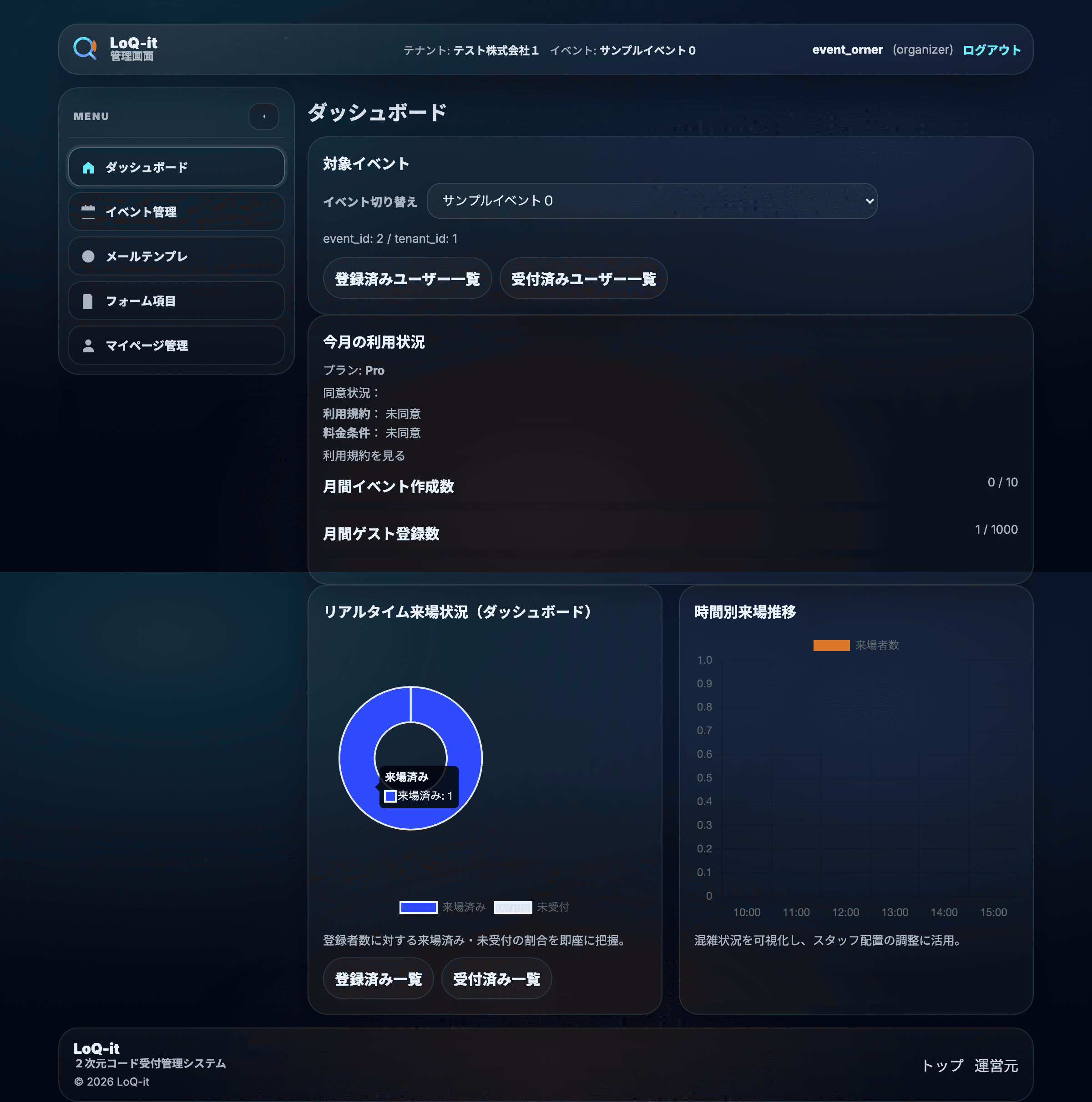 LoQ-it 管理画面：ダッシュボード